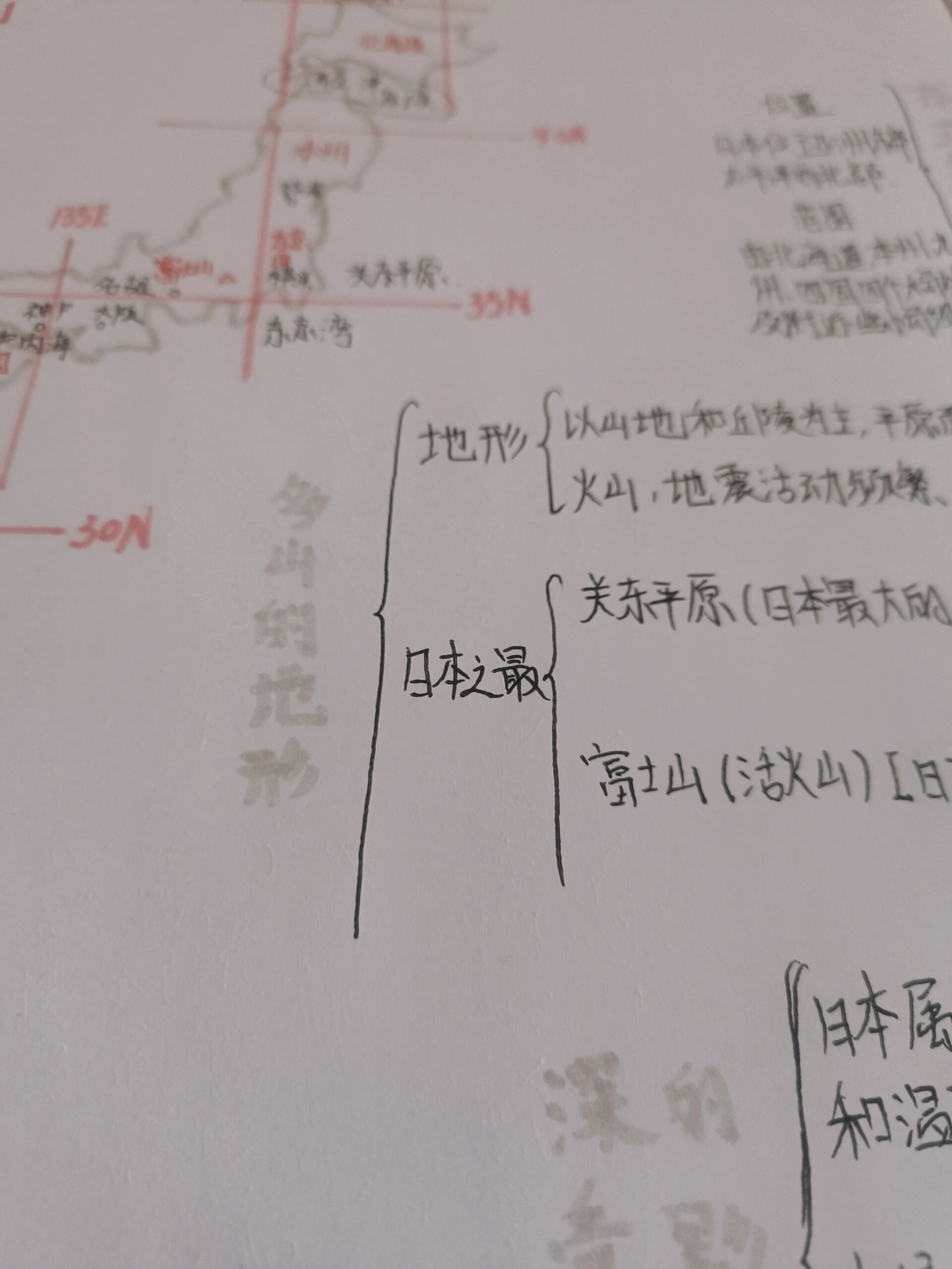 日本思维导图简单地理图片