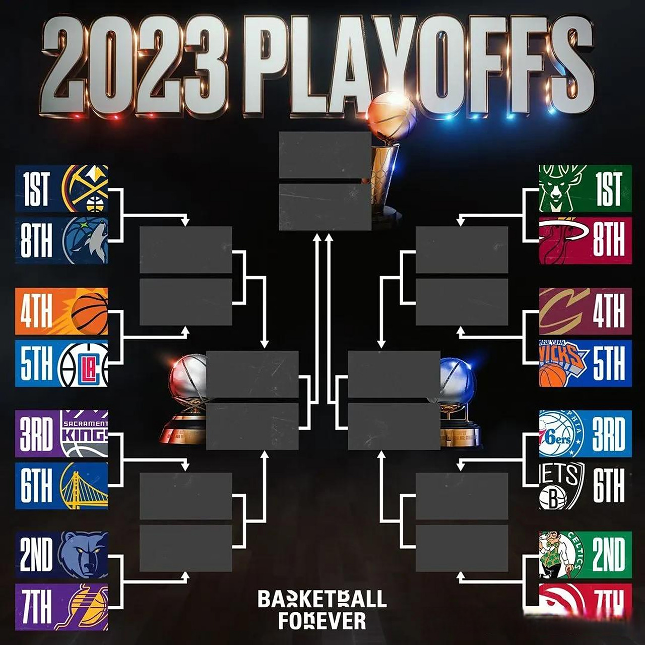2023nba季后赛对阵表!