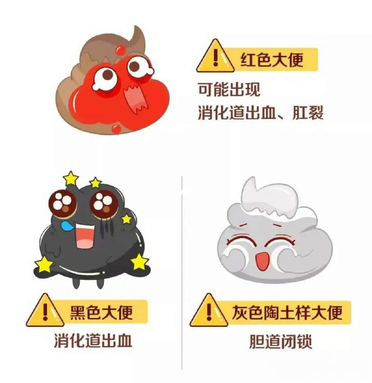 别不好意思,这非常重要,大便是人体健康的"晴雨表"!