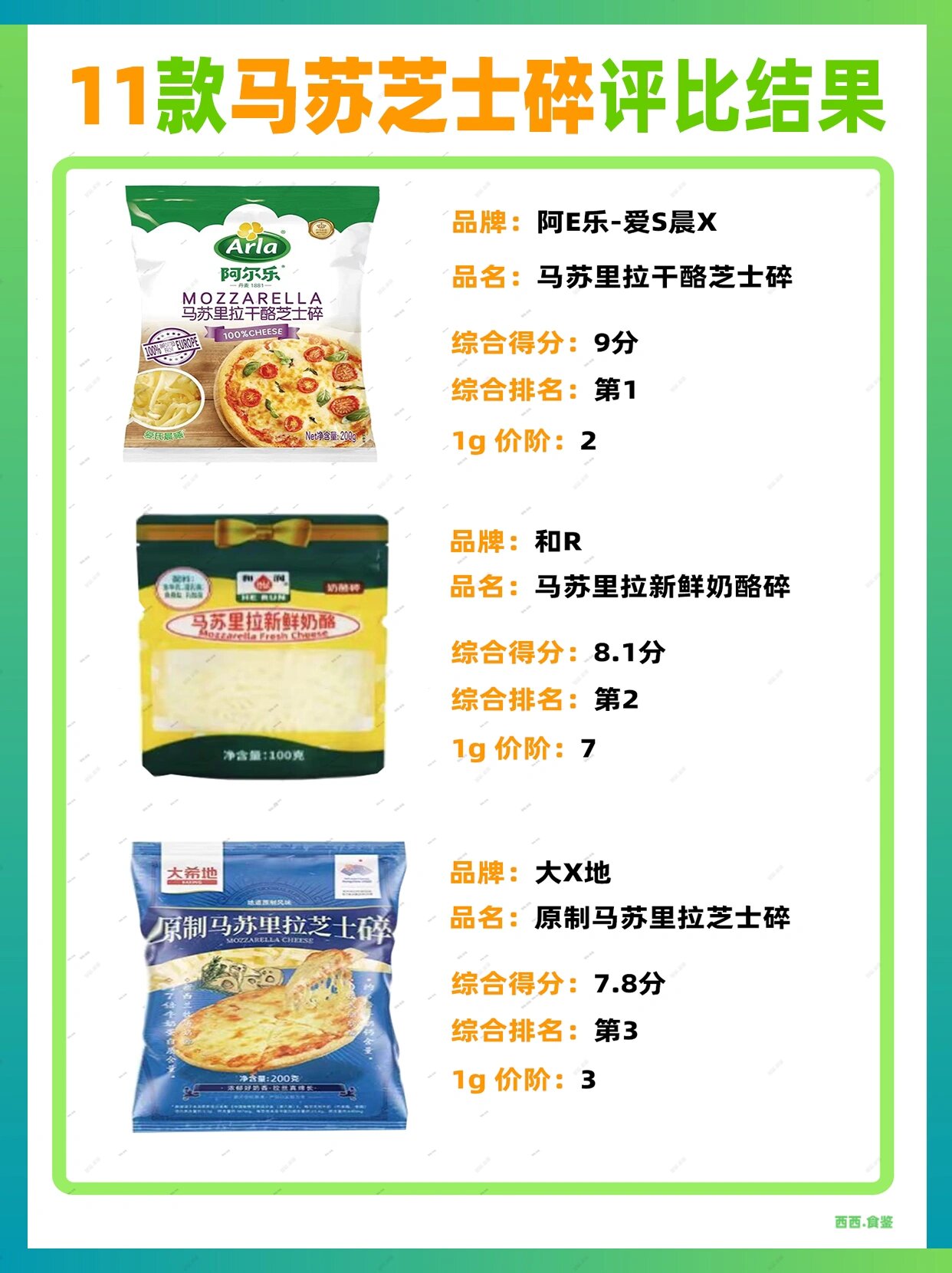 【54款芝士片评比系列】马苏里拉芝士碎