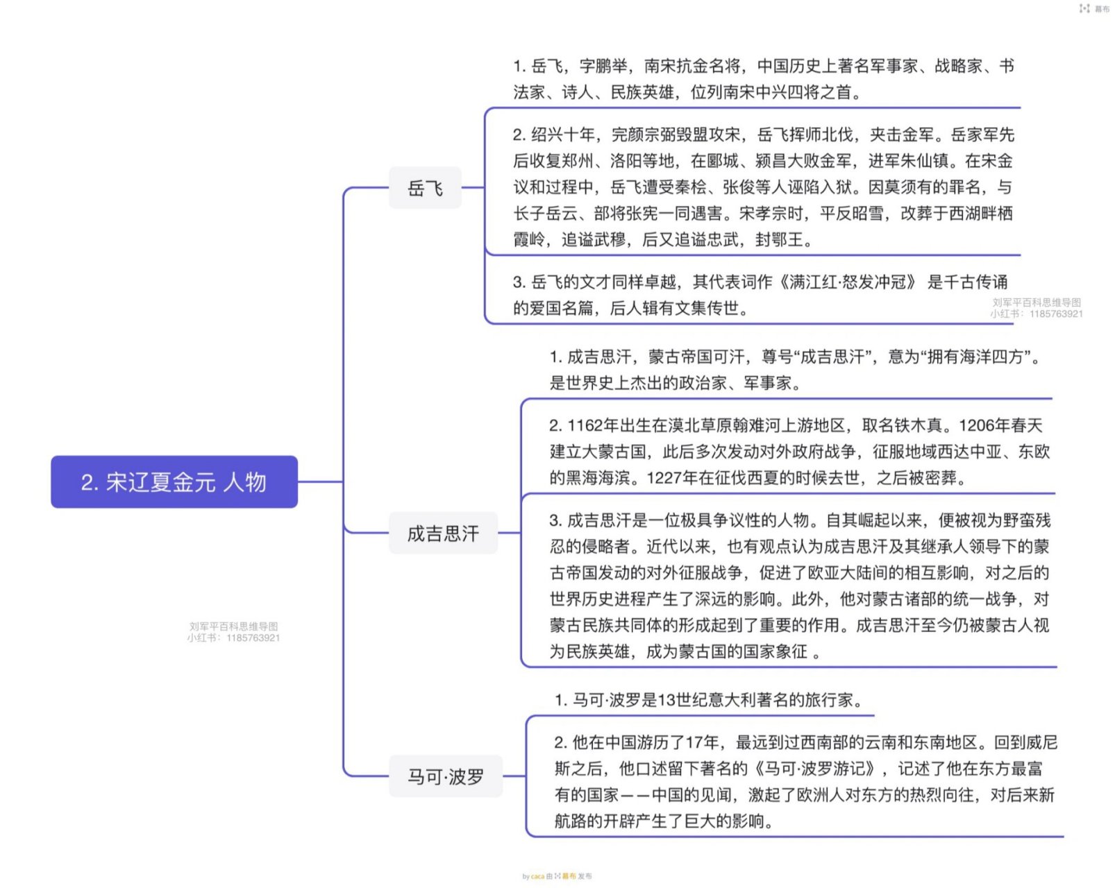 有关岳飞的思维导图图片