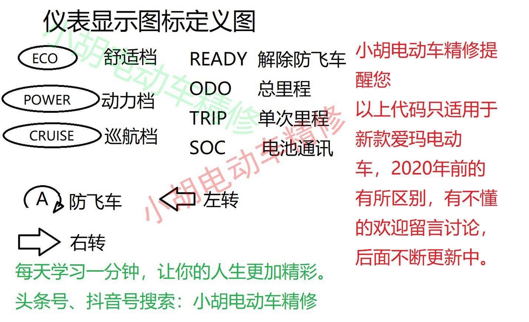 爱玛电动车e3故障图片