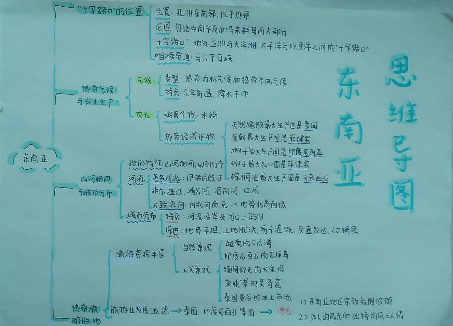 七下地理《东南亚》思维导图96 希望这个思维导图可以帮到大家,内容