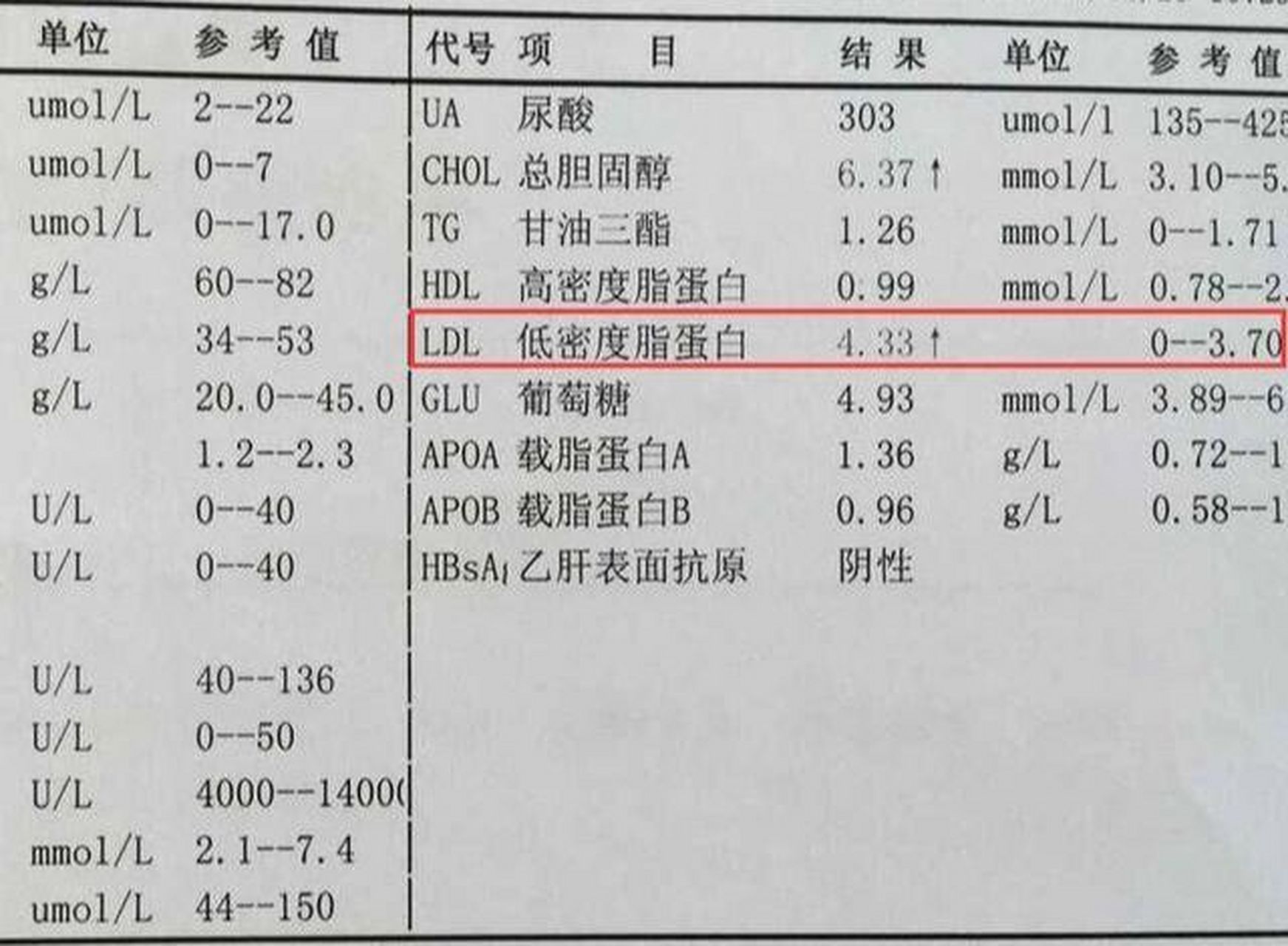 可以把低密度脂蛋白胆固醇形象的比喻成为血管垃圾的制造者.