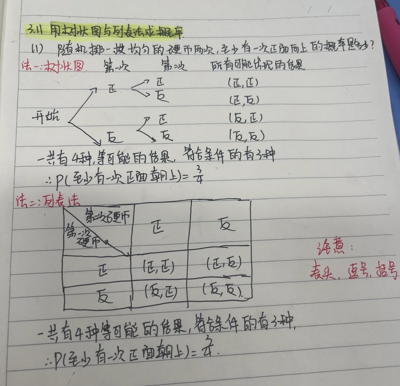 列表和树状图怎么画图片