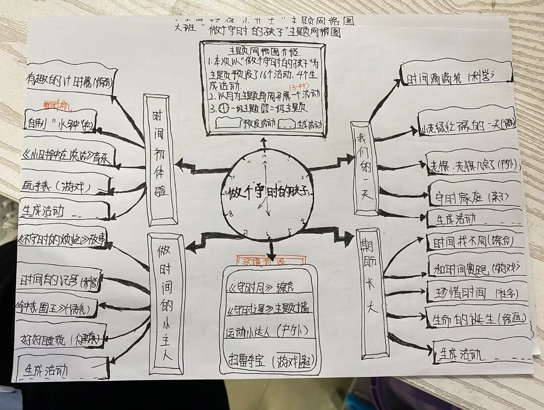 守时主题网络图图片