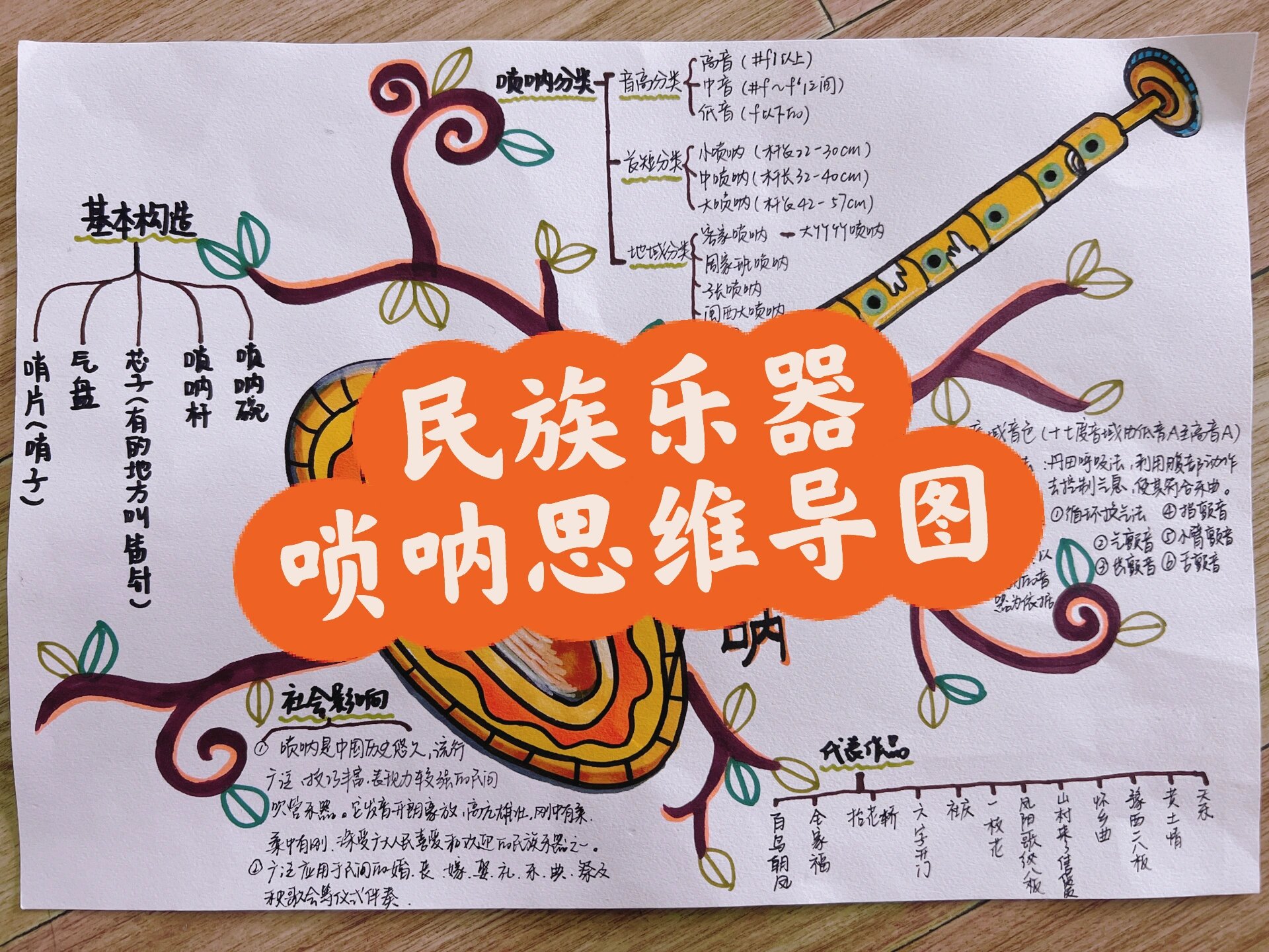 民族乐器唢呐思维导图