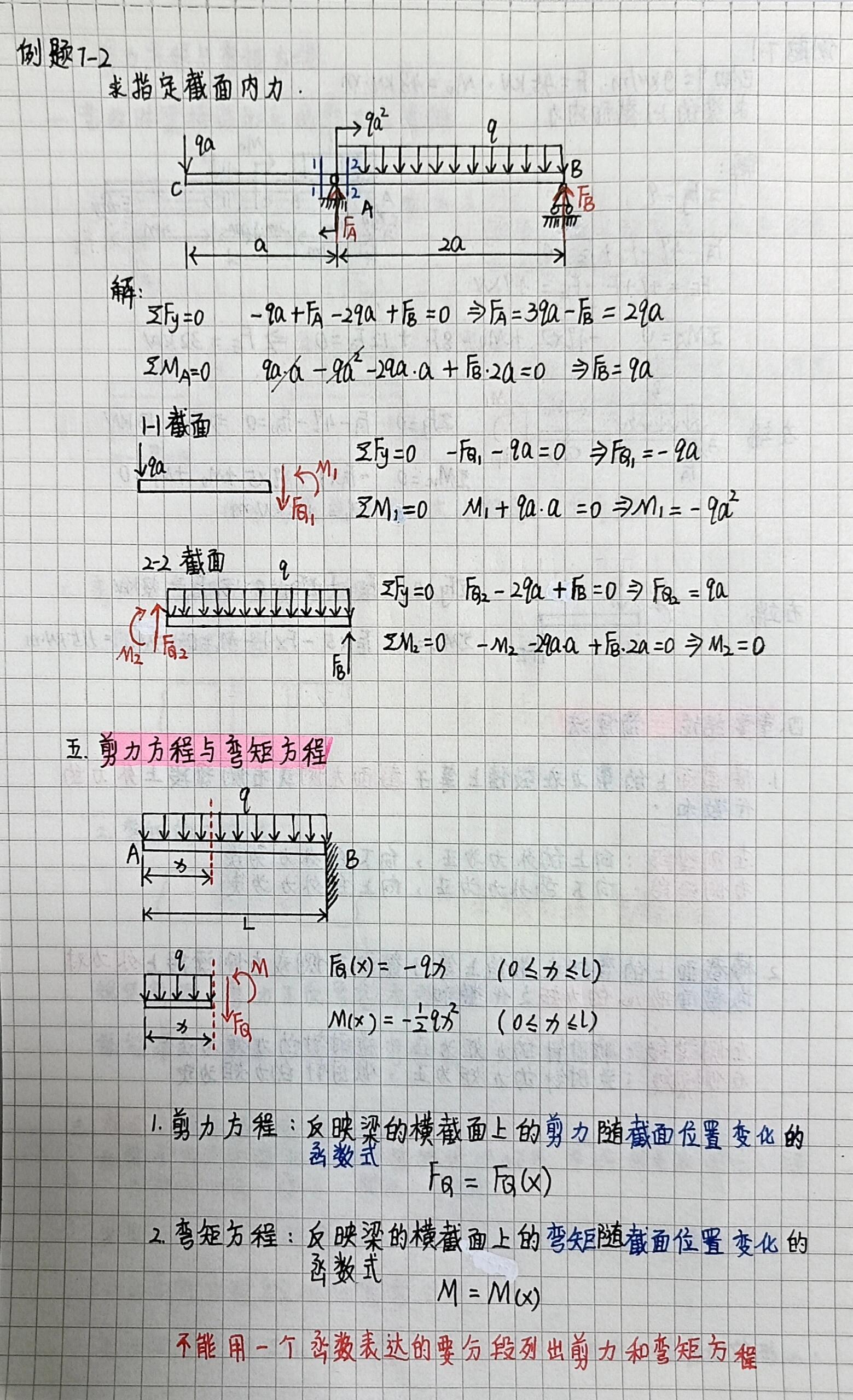 框支梁的概念图片