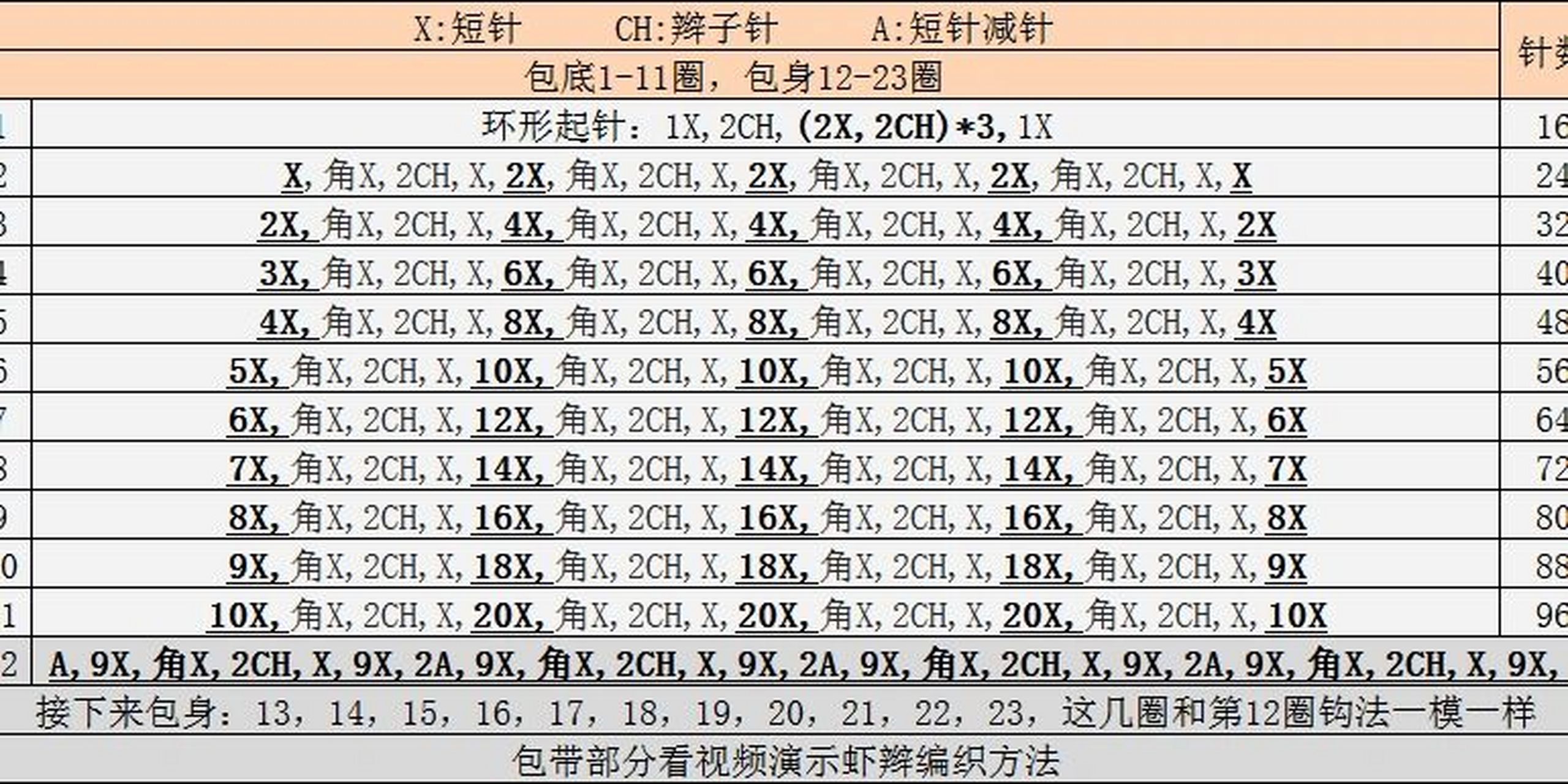 椭圆形包底的钩针图解图片