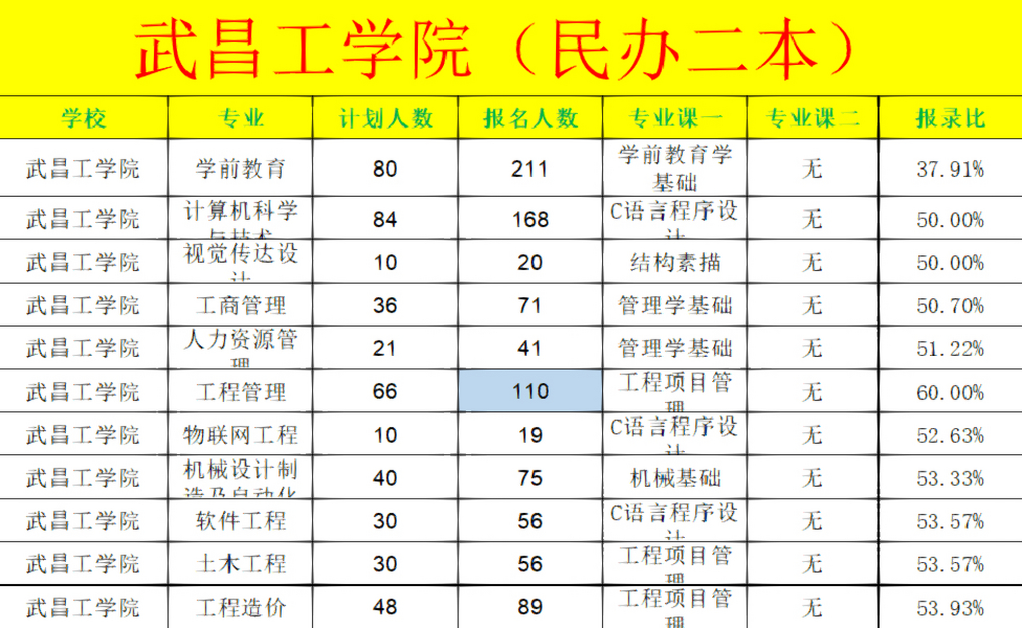 武昌工学院开学图片