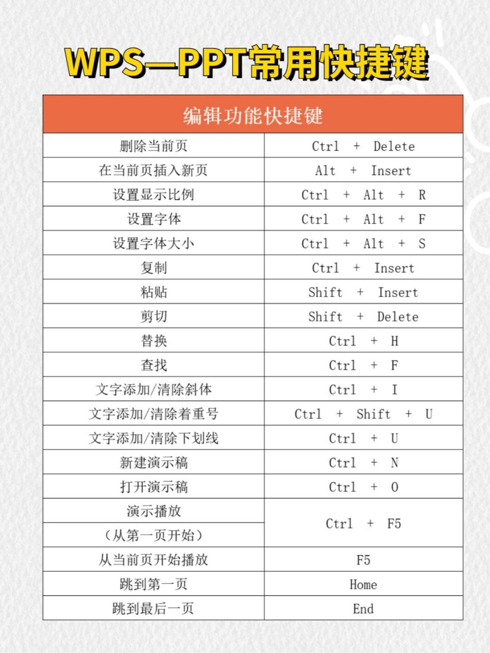 ppt快捷键大全,办公小白秒变大神95 #ppt# #职场# #办公技巧# #干货