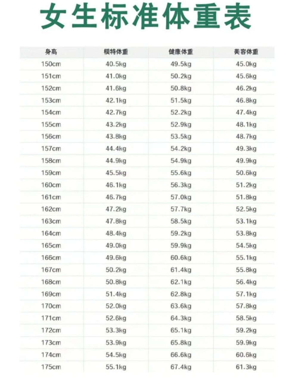 155女生标准肩宽对照表图片