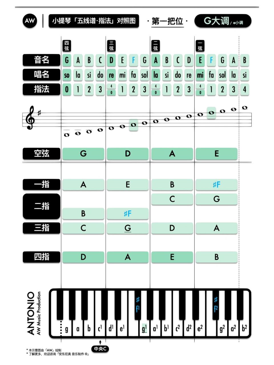 低音提琴音阶指法表图片