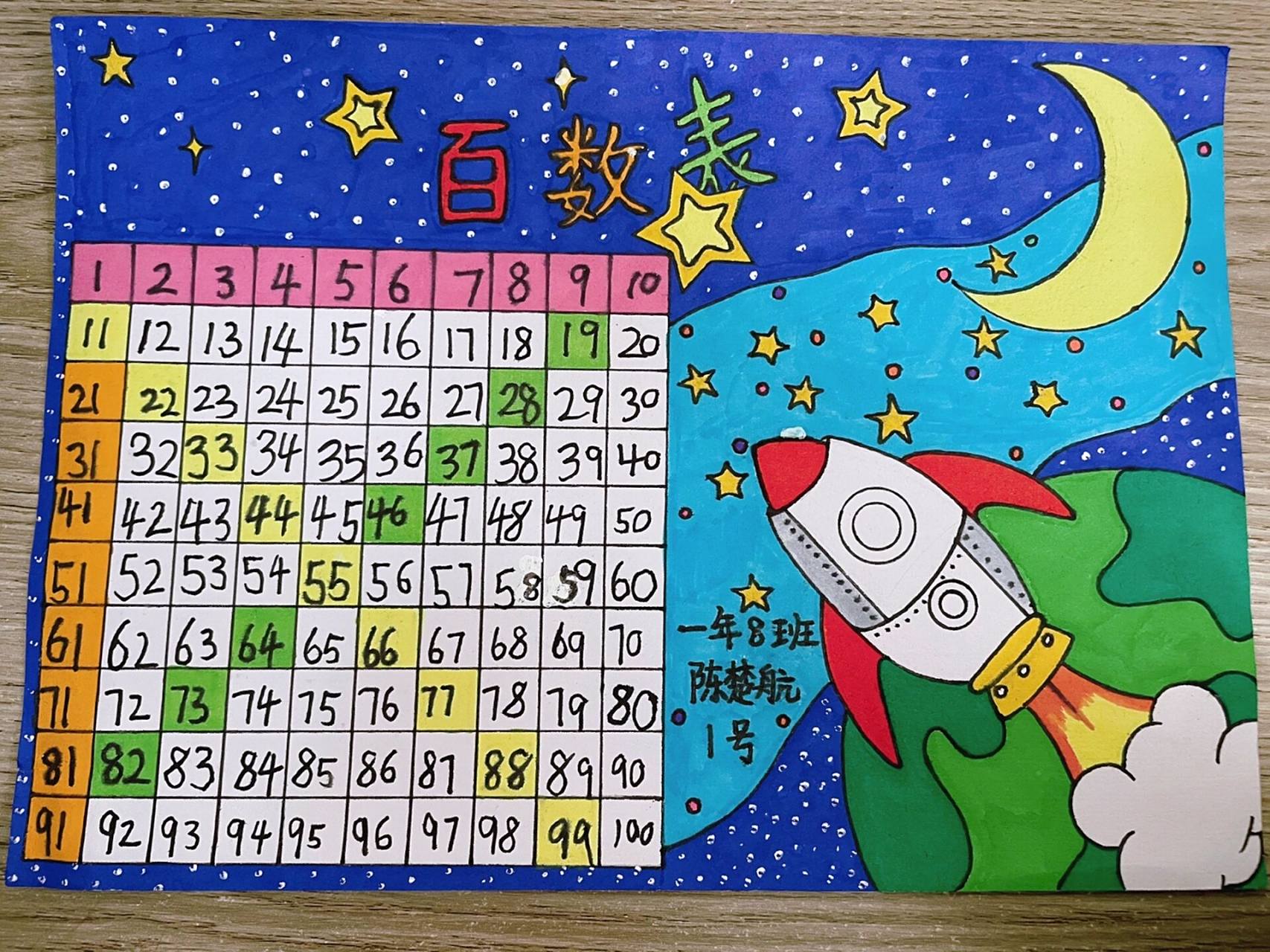 又是画数学的一天