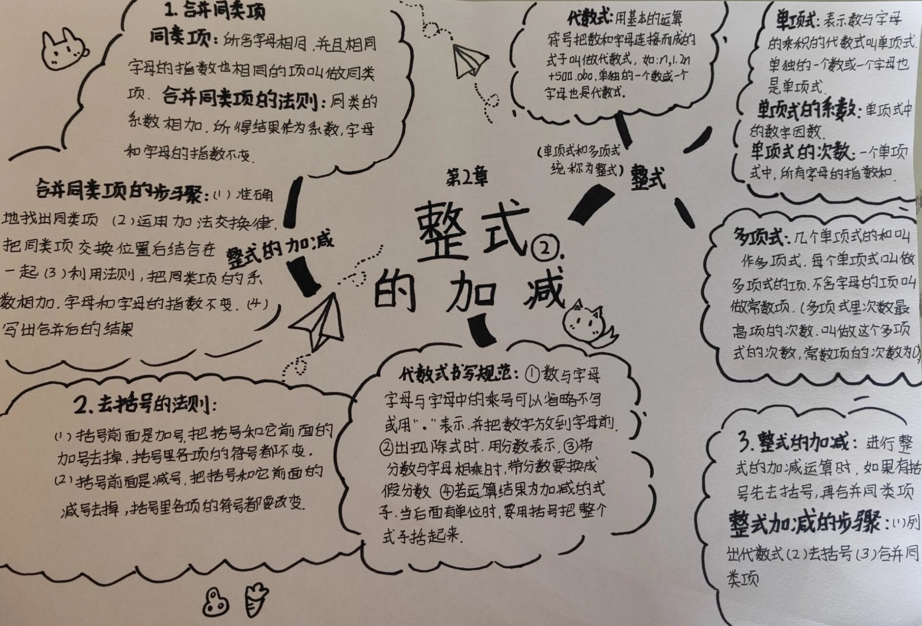 七上第二章思维导图整式的加减