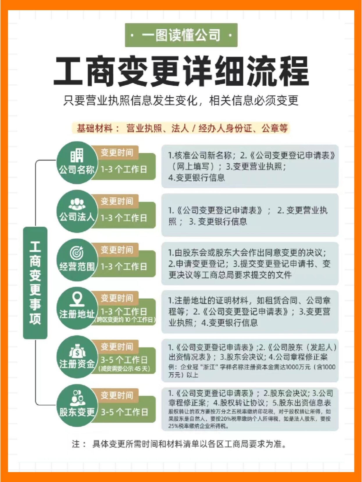 解码公司注册代办行业:快速步入商业快车道的秘密武器