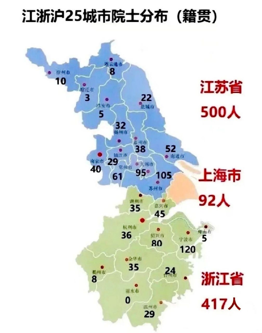 江浙沪各城市两院院士大比拼 自古江南多才子,明清时期出了很多进士