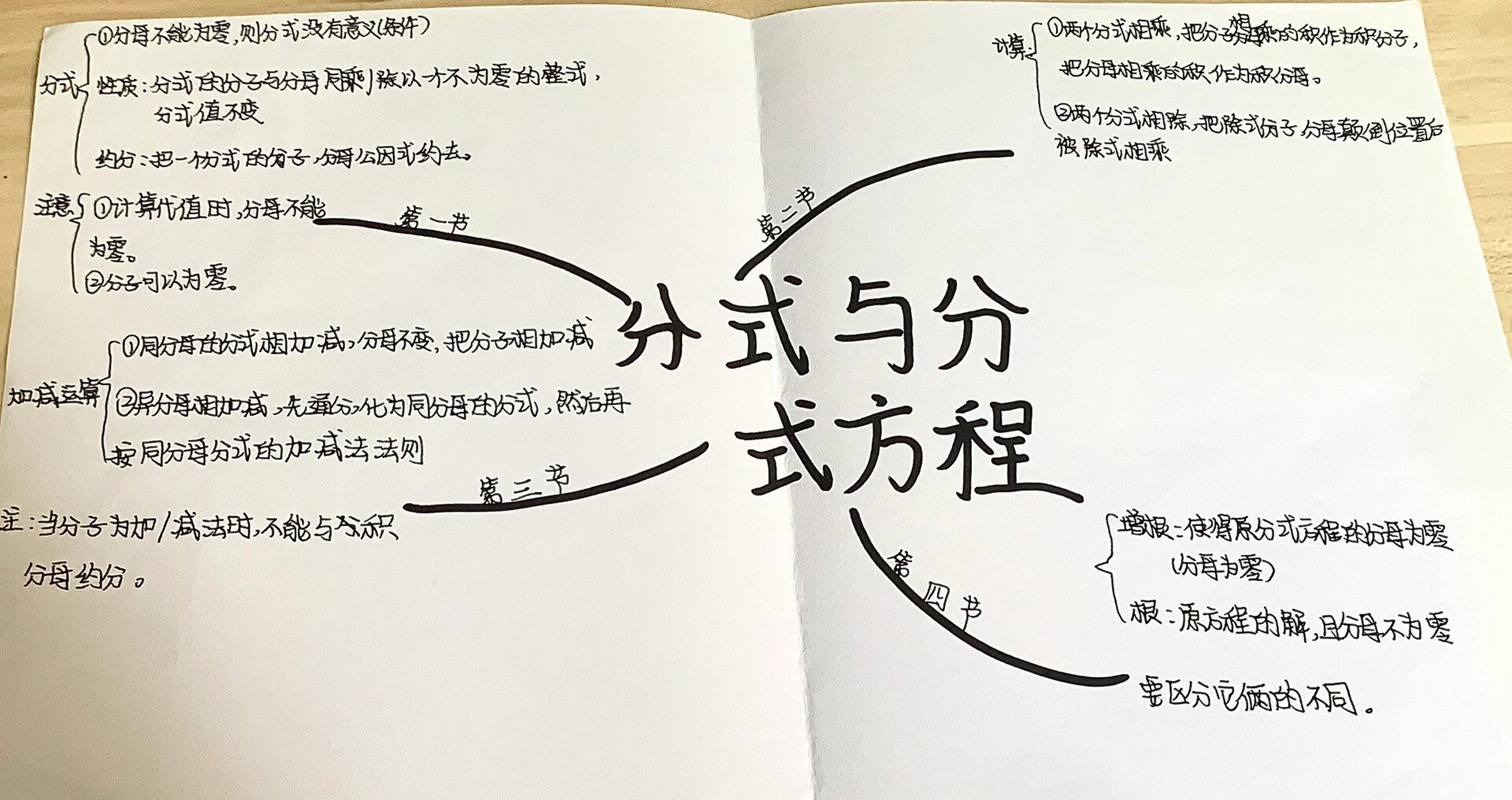 分式与分式方程思维导图 八下数学北师大版分式与分式方程思维导图