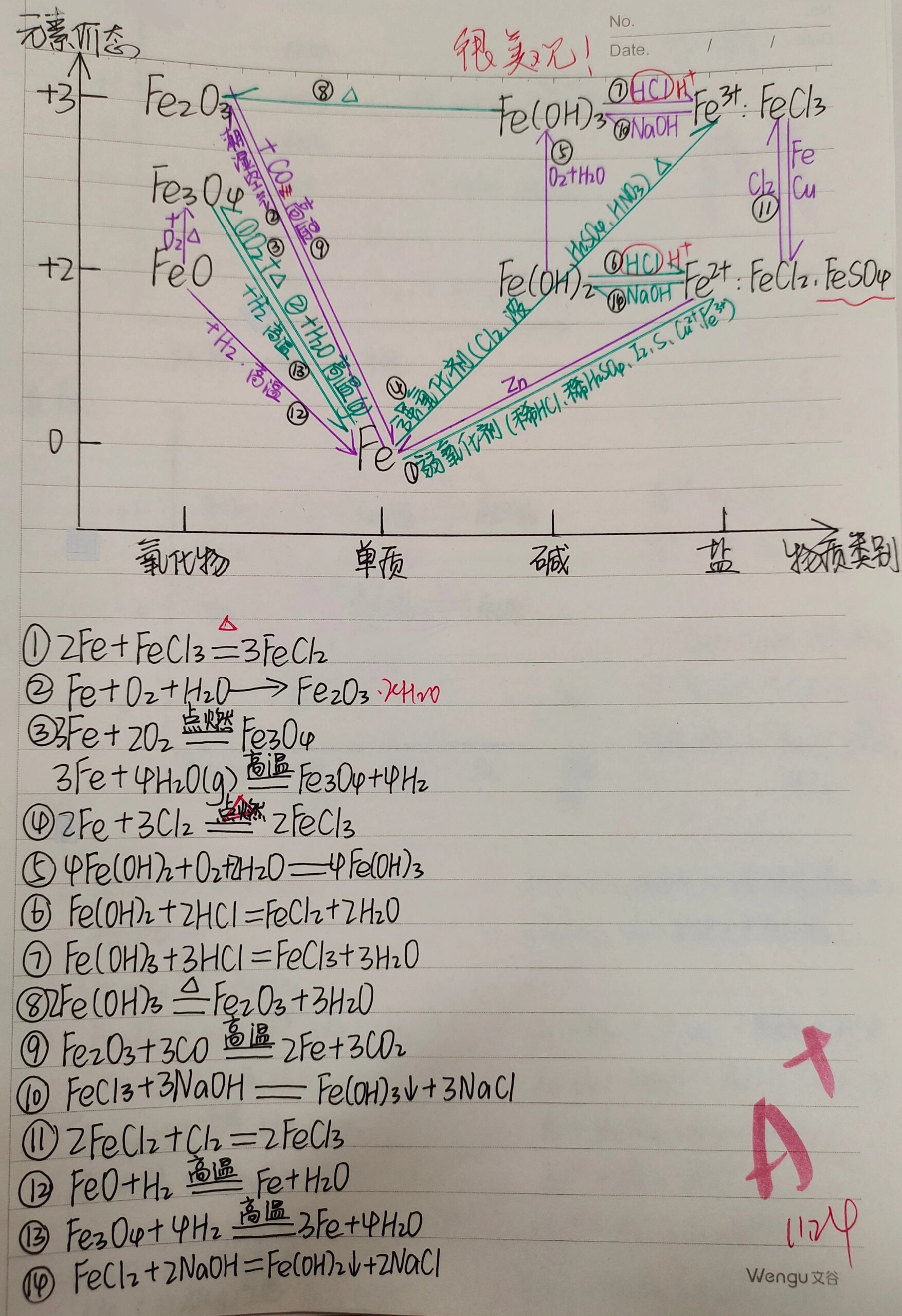 价类二维图铁图片