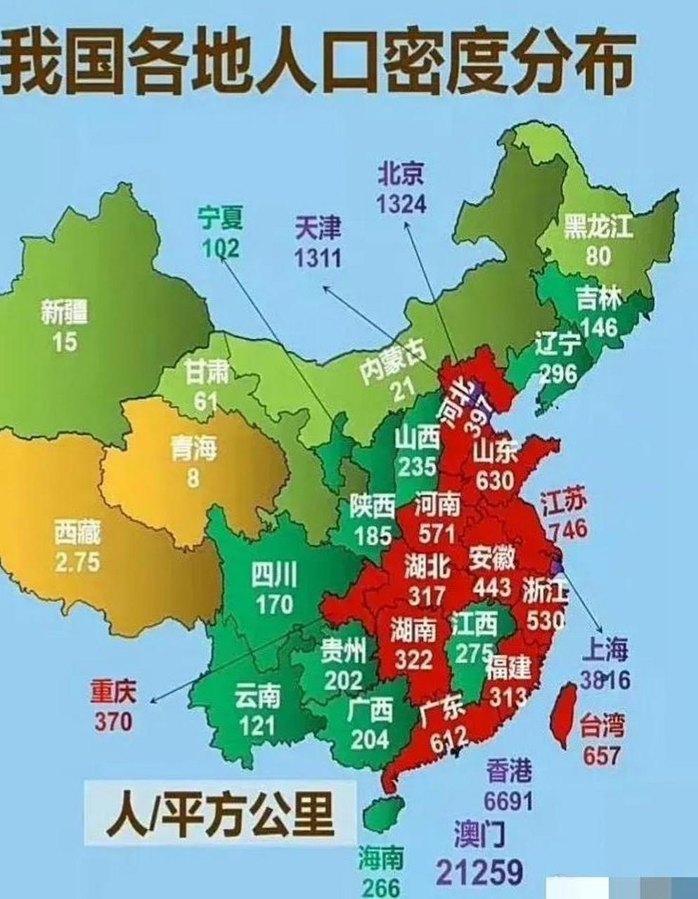 我国各地人口密度情况:重庆领先湖北,山东力压广东,澳门是高居第一