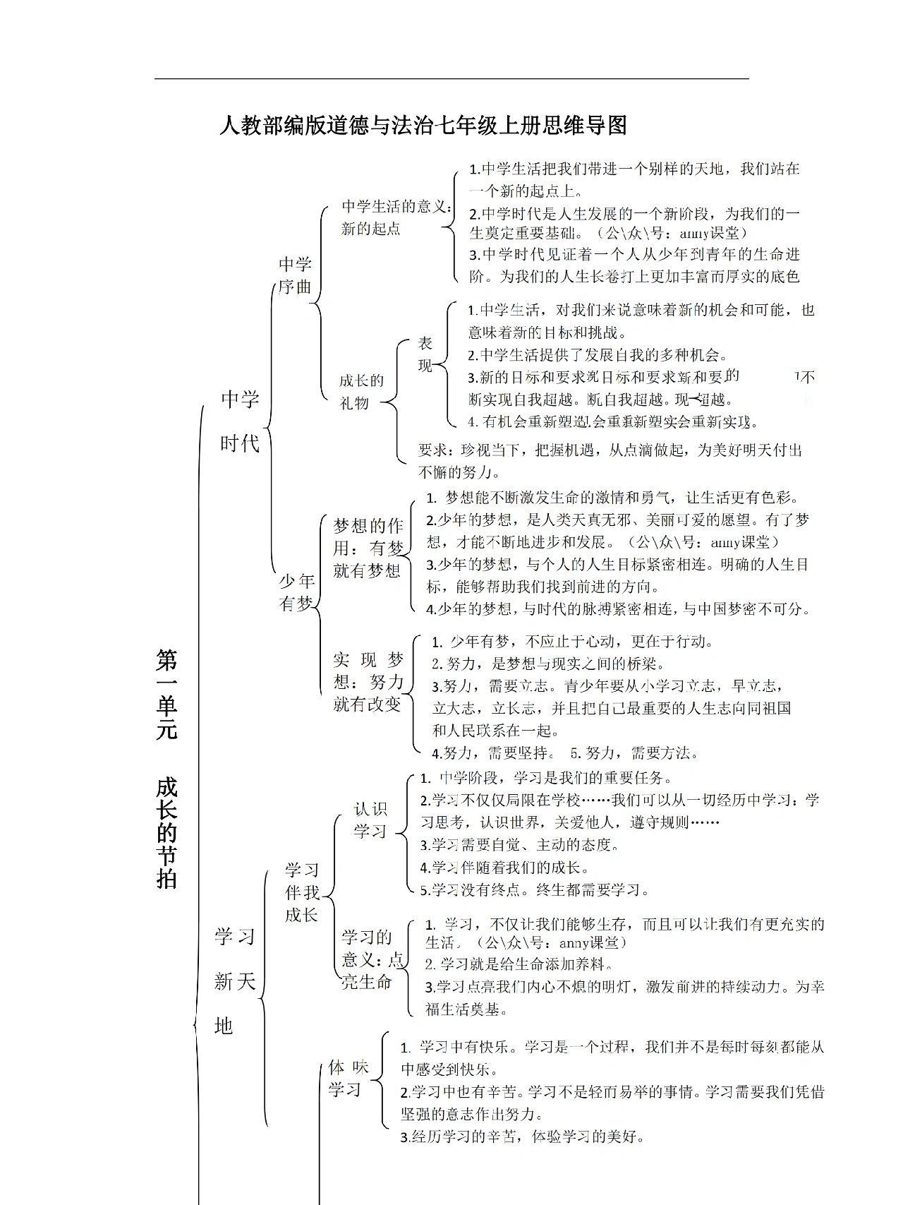 七上政治单元思维导图图片