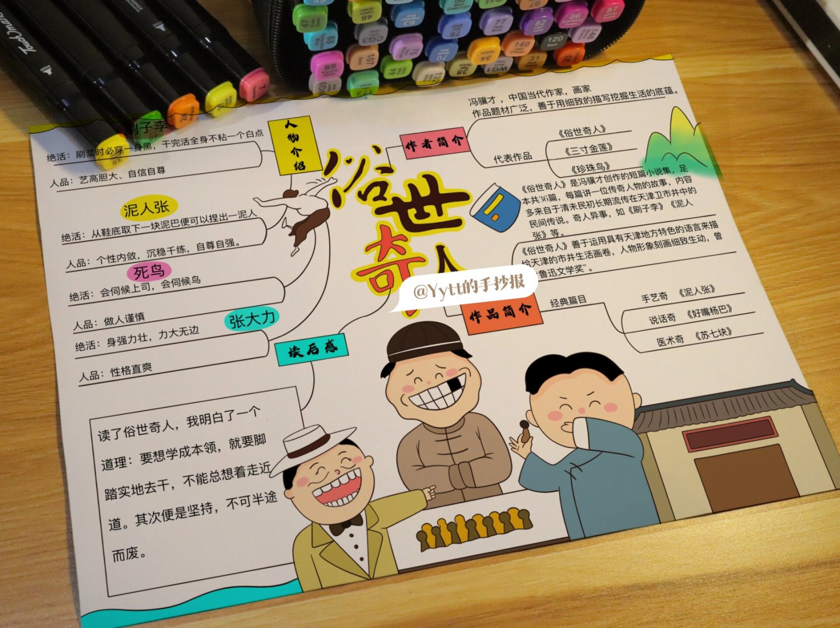 【俗世奇人】思维导图【线稿可售】 禁搬运禁商用