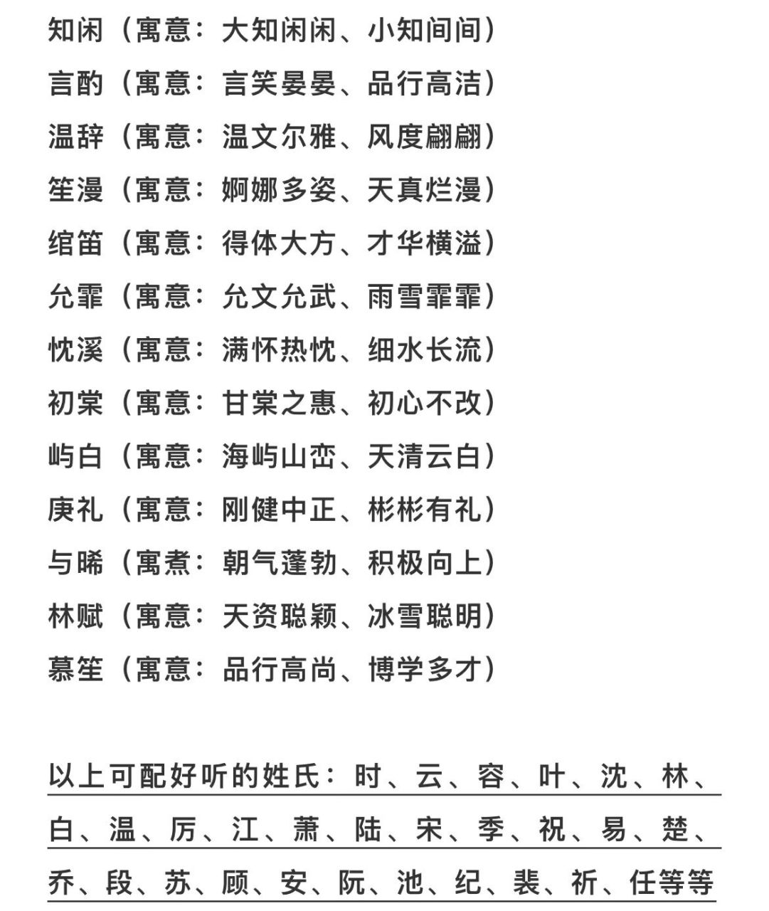 给大家整理了50个好听且高级的男主名字!建议收藏,写文的时候用!