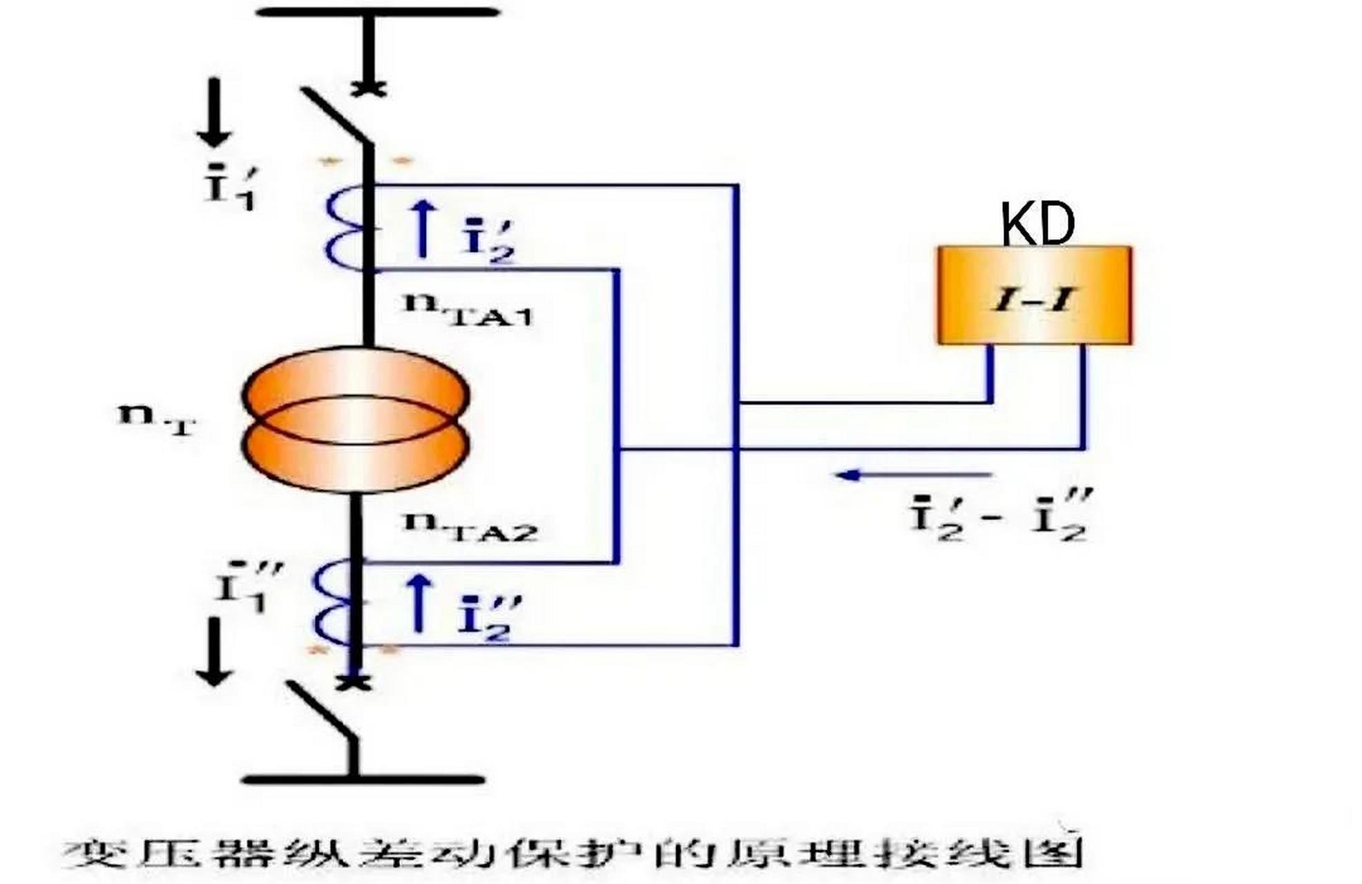 变压器的差动保护和接地后备保护  一,变压器的差动保护 变压器纵联差