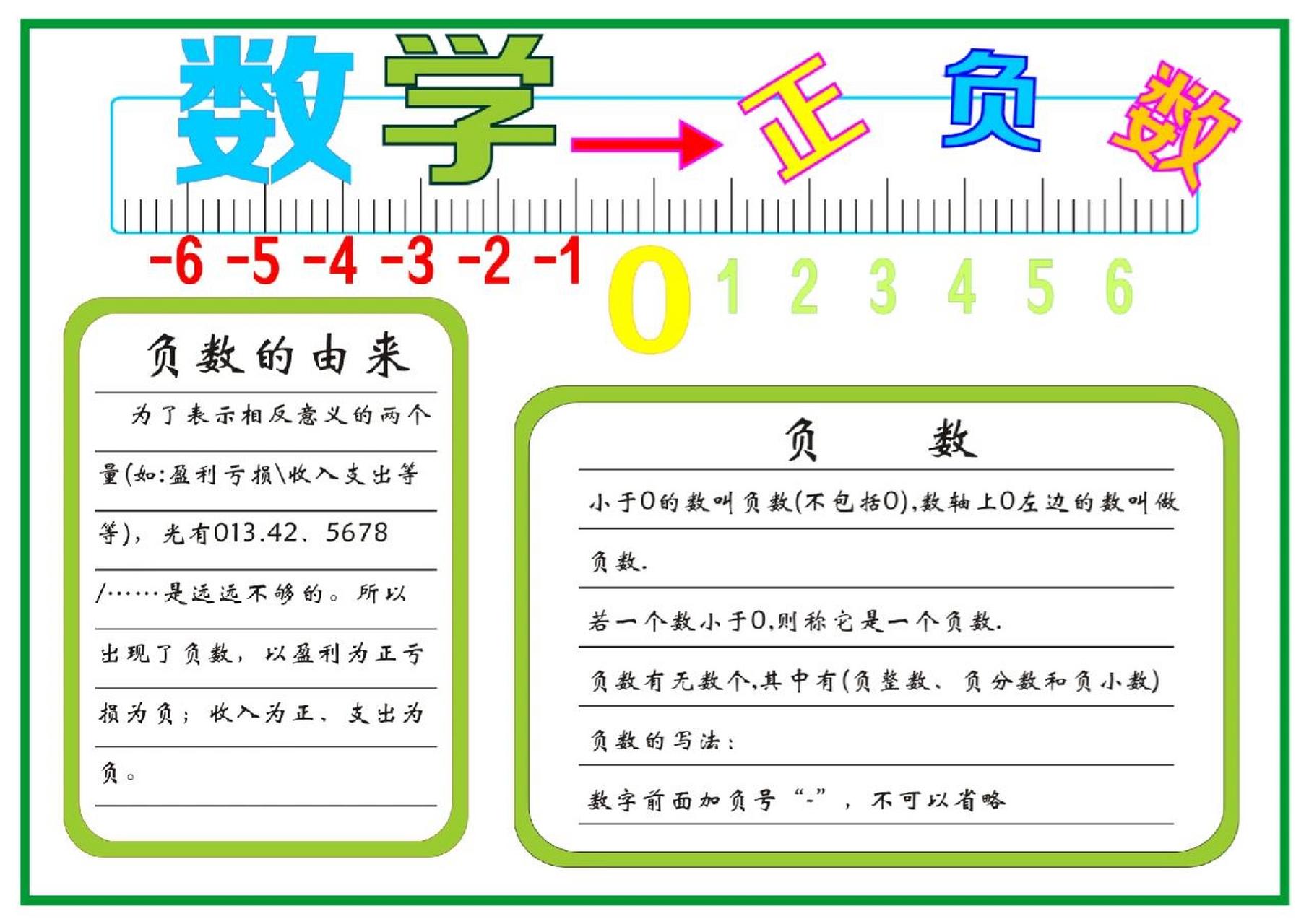 六年级下册数学小报——正负数 六年级下册数学小报——正负数