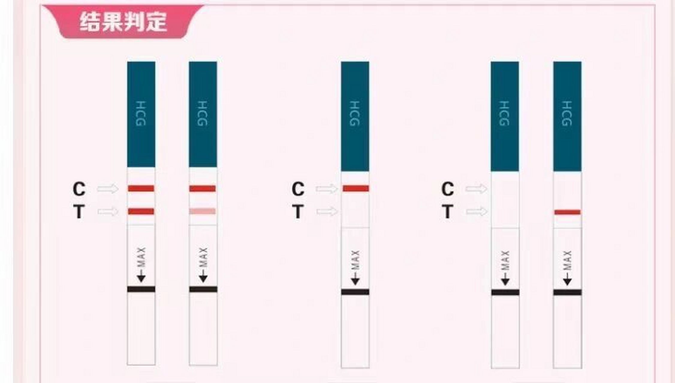 怀孕试纸对照图片