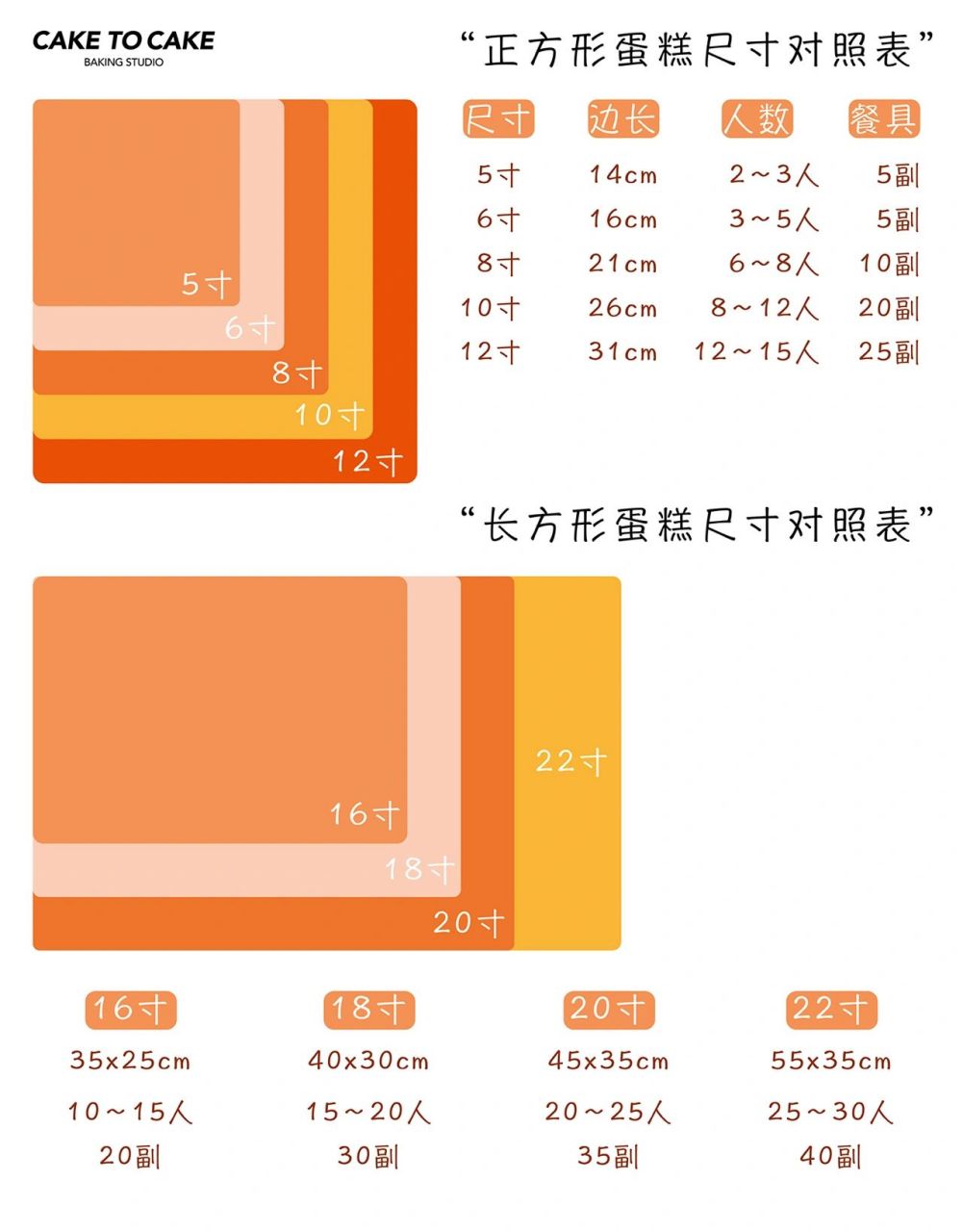 之前做了一个圆形的蛋糕尺寸对比图 现在出一个方形蛋糕对比图 方便