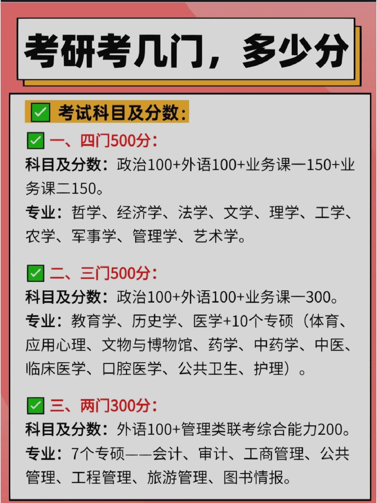 小白的请进考研考几门?满分多少分?要考多久?