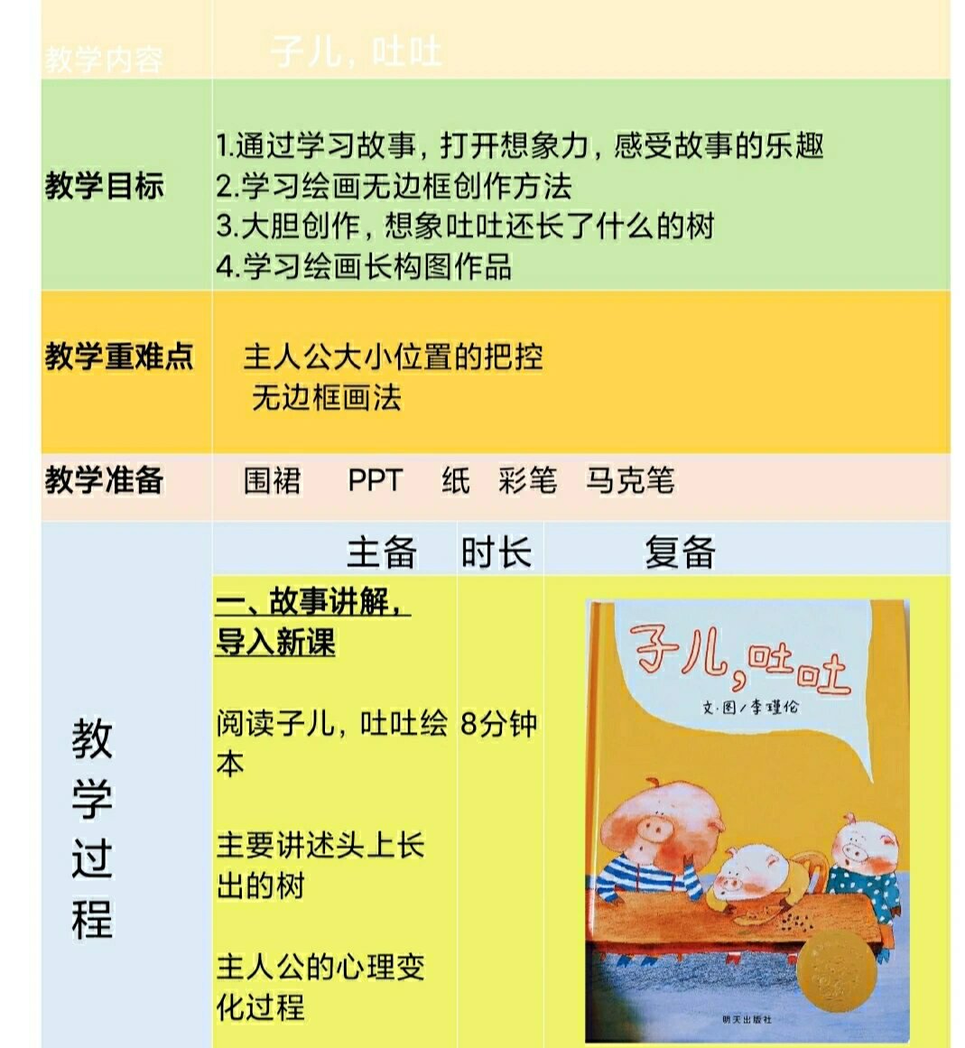 绘本美术教案——子儿,吐吐 没有套路纯干货分享,需要ppt联系我 最后