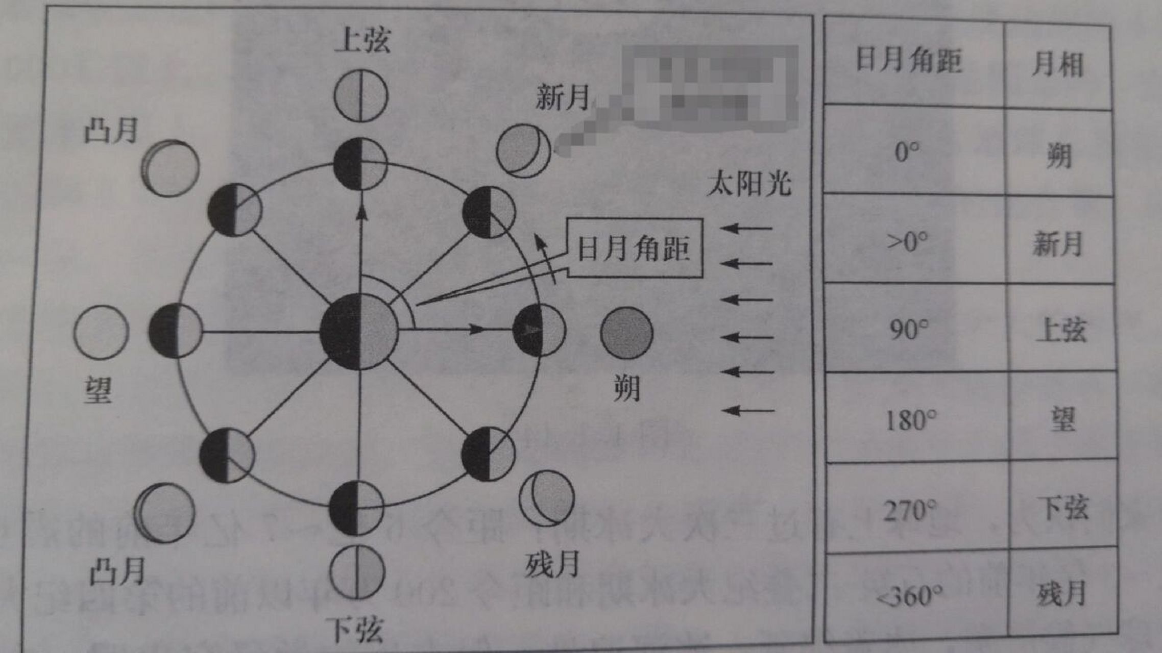 月亮反射太阳光示意图图片