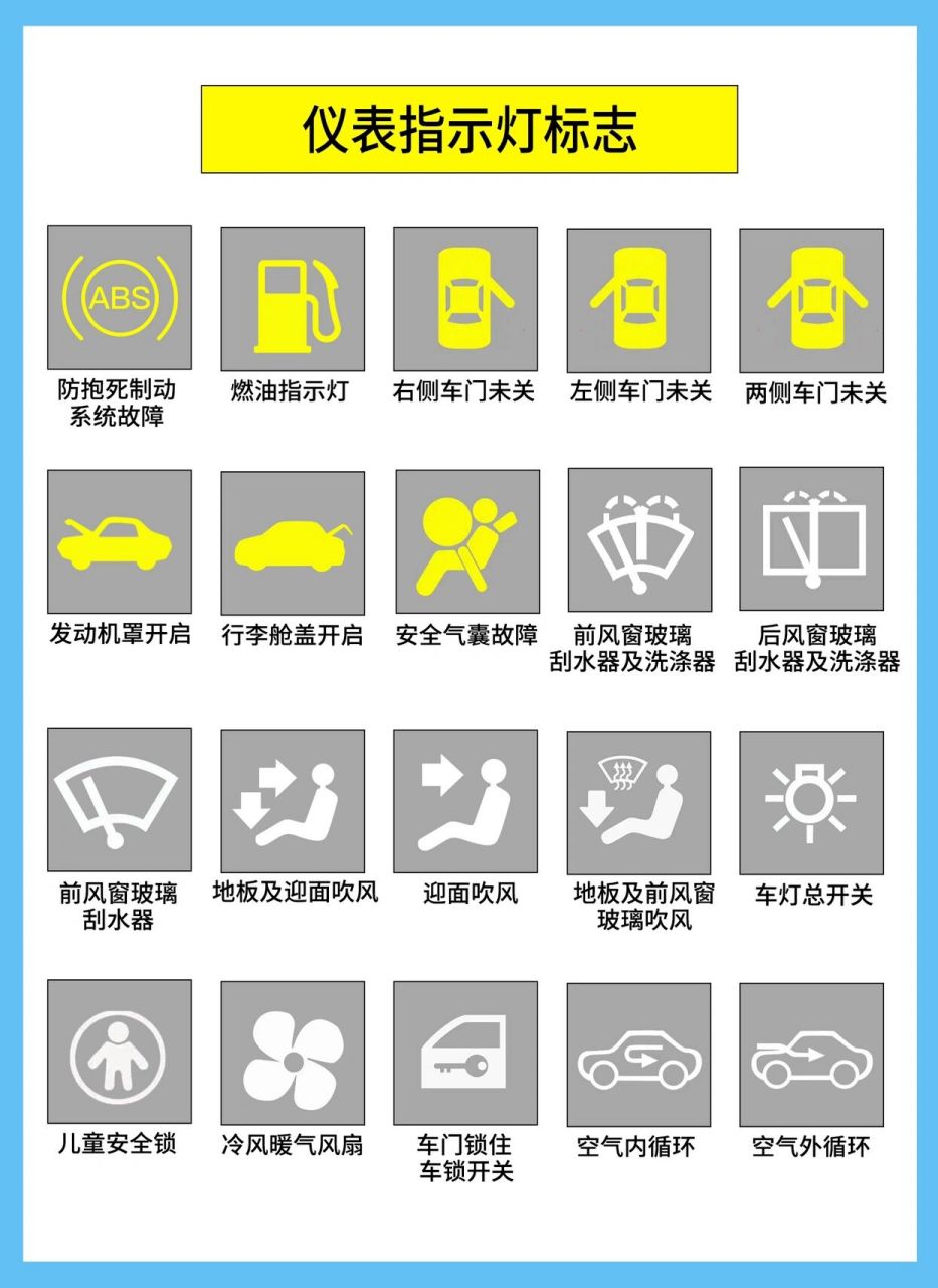 最常用汽车仪表盘指示灯你都认识吗?|科目一