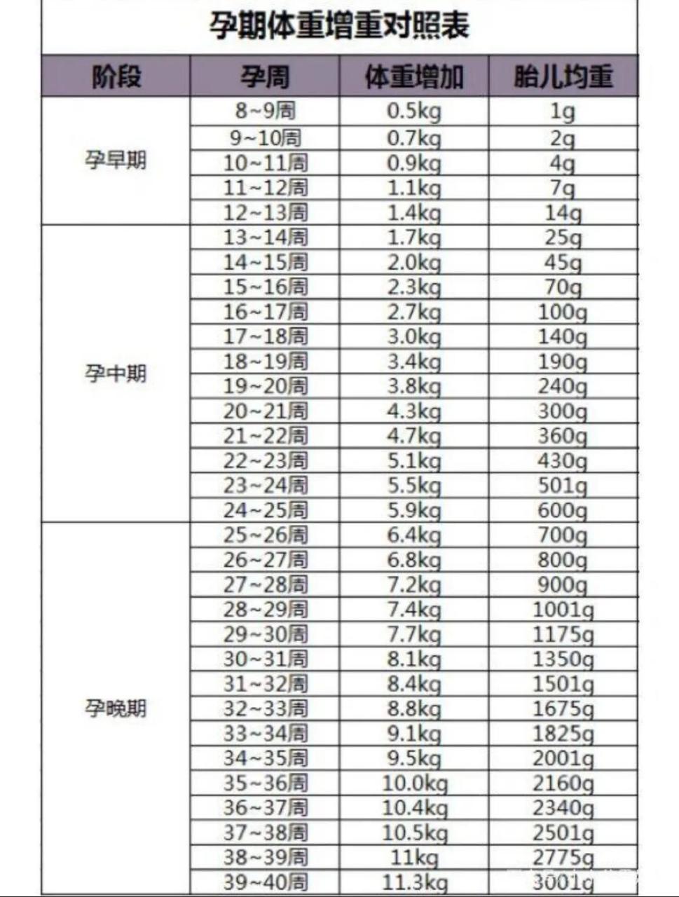 孕期指标对照表图片