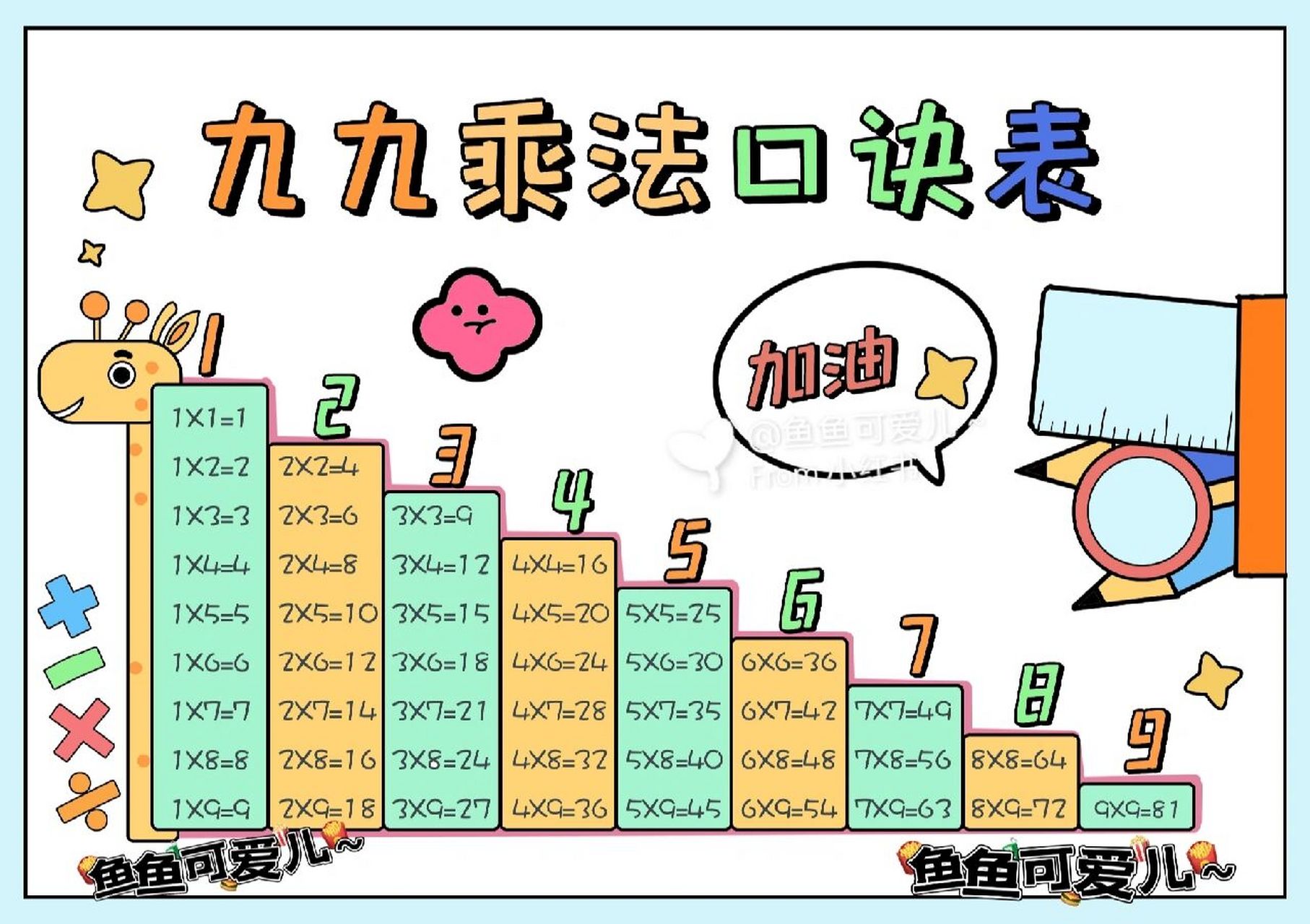 九九乘法表手抄报分享 #手抄报# #手抄报# #小学生手抄报# #九九乘法