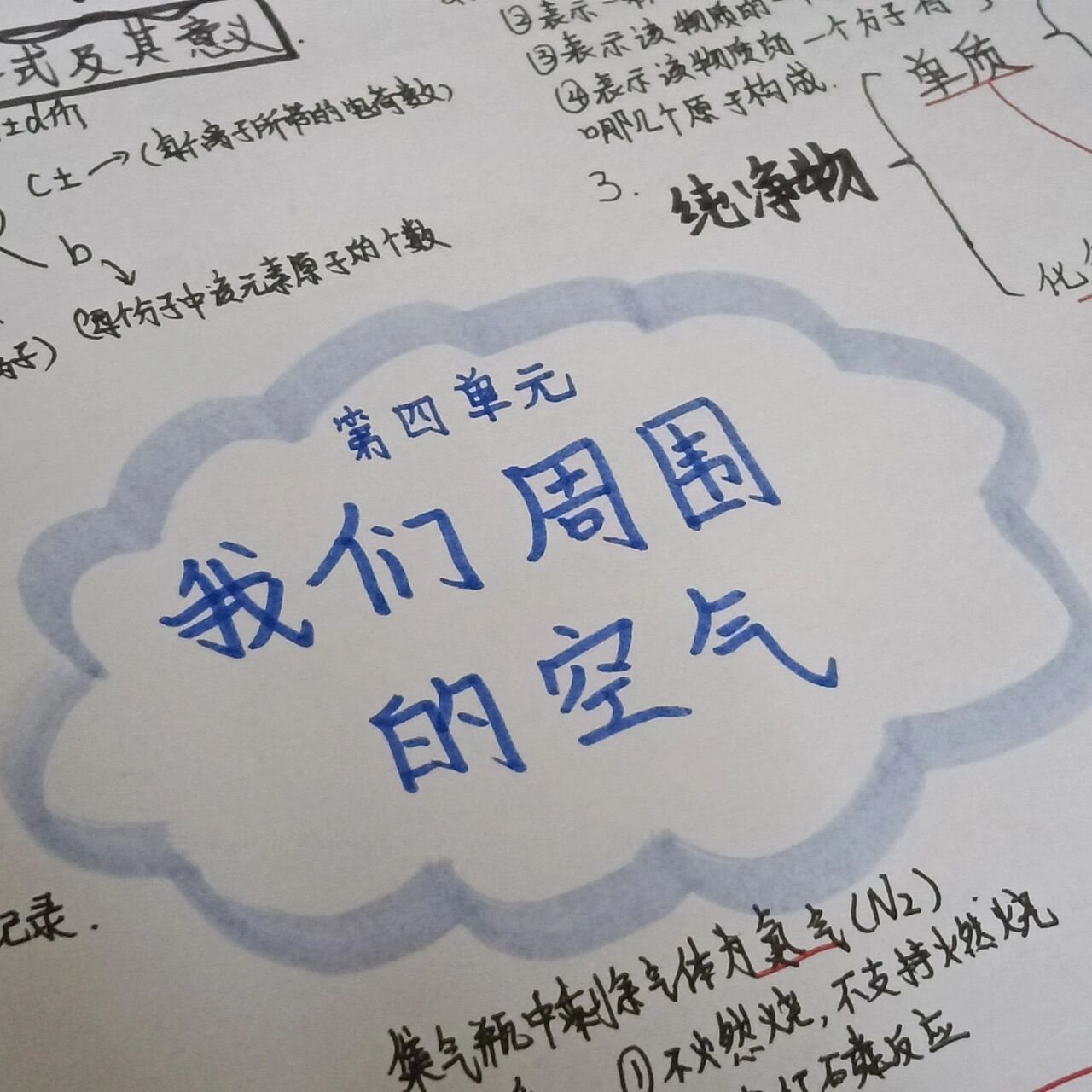 化学九年级上册第四单元思维导图 第四单元——我们周围的空气 思维导