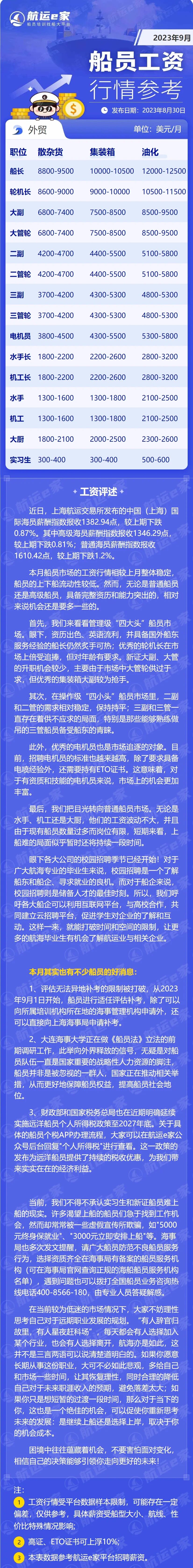 海员工资图片