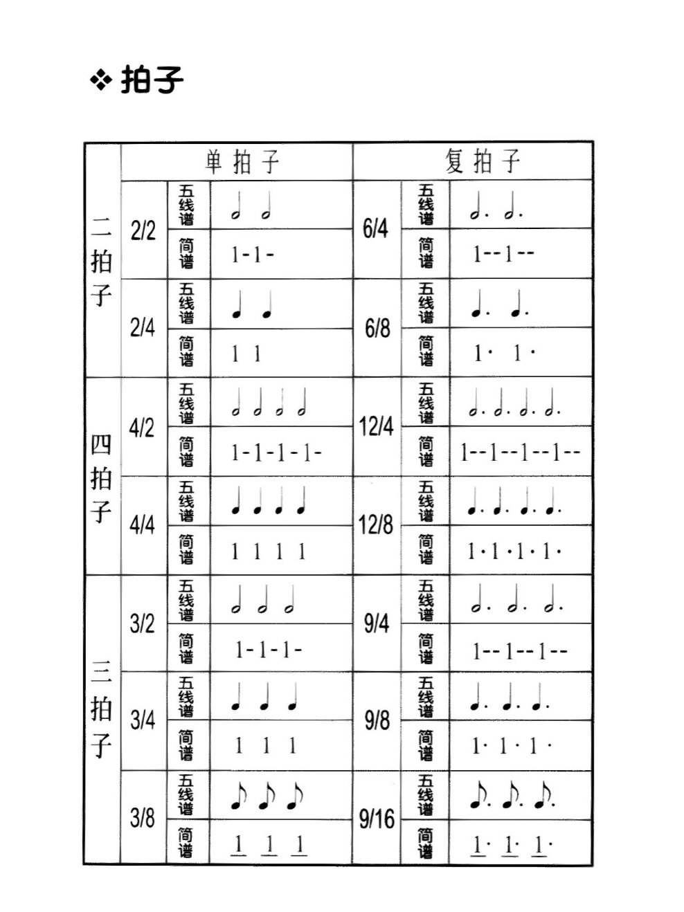 音符的时值与节拍图片图片