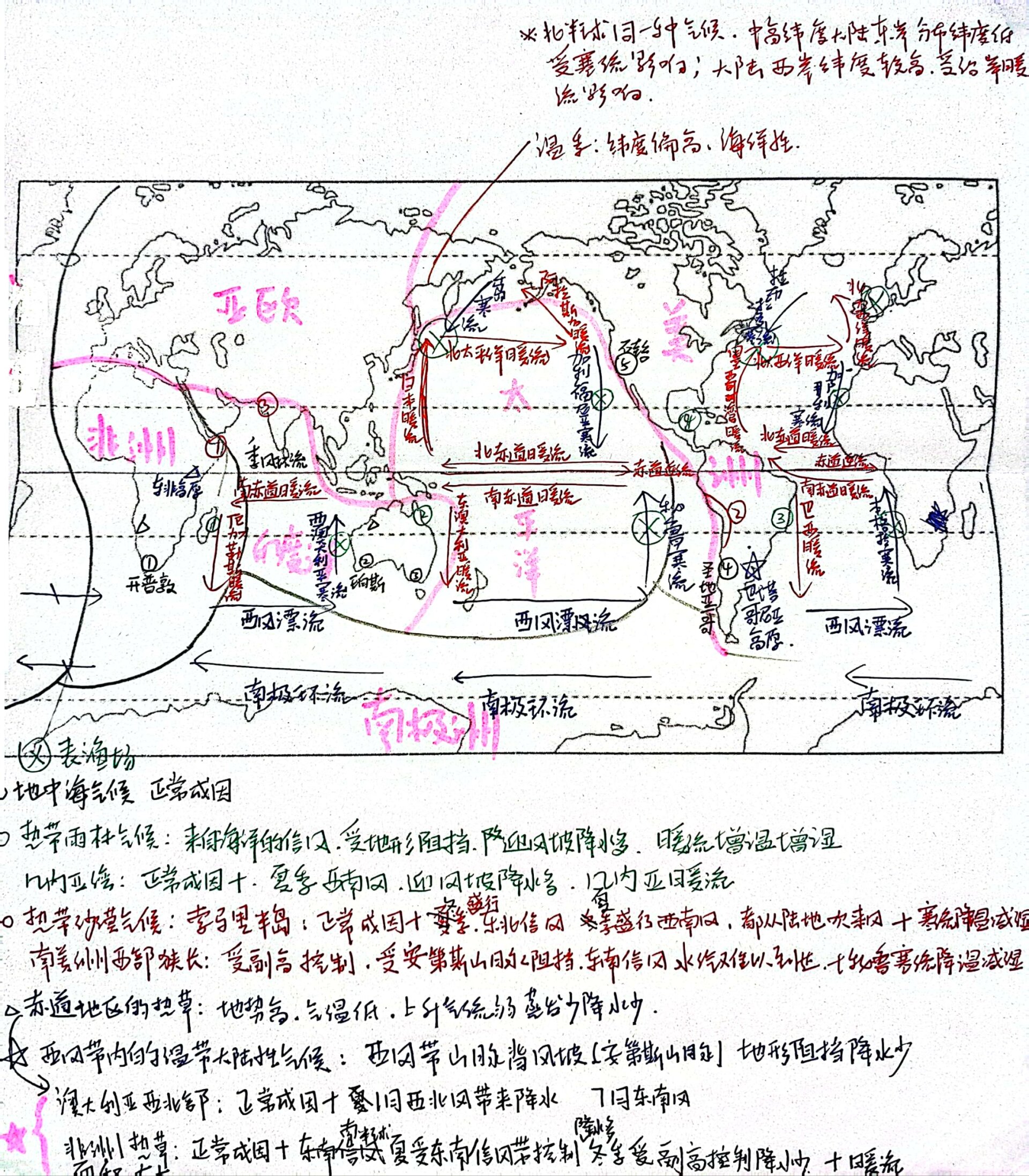 地理气候分布图手绘图片