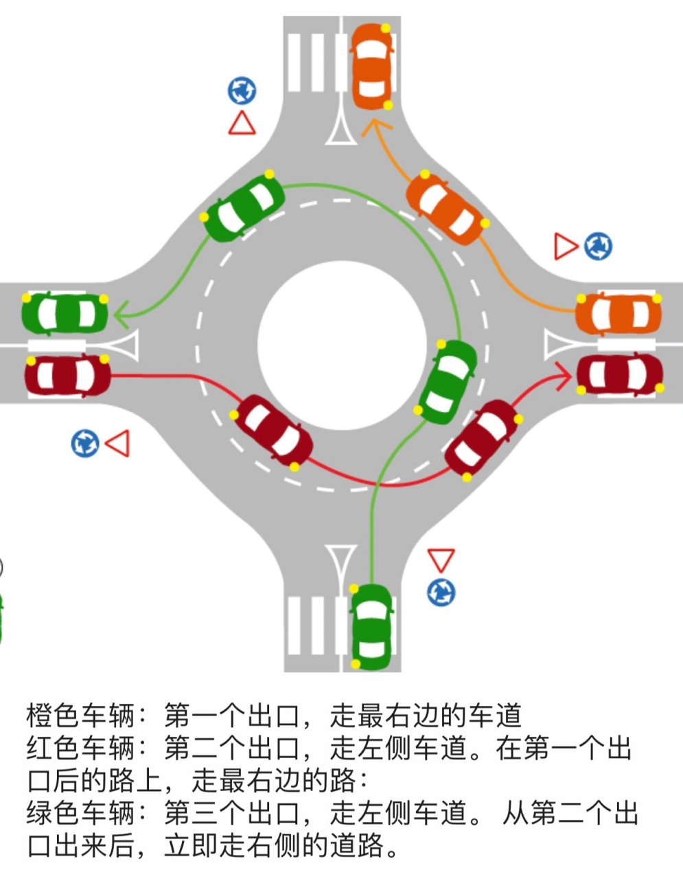 葡萄牙自驾必备不懂环岛行驶规则寸步难行 很多刚到葡萄牙驾车的小