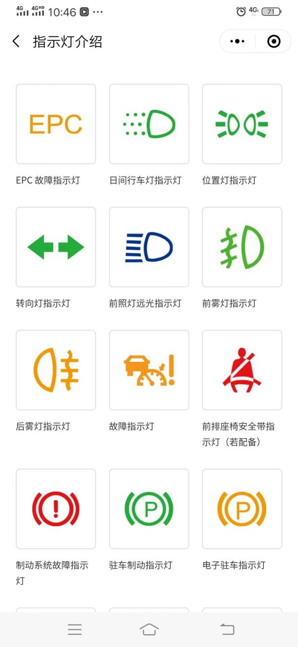 奇瑞汽车指示灯都是代表什么,你知道吗?