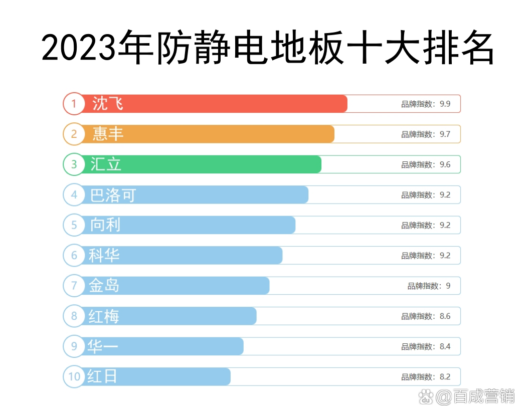 2023年最新防静电地板品牌十大排名