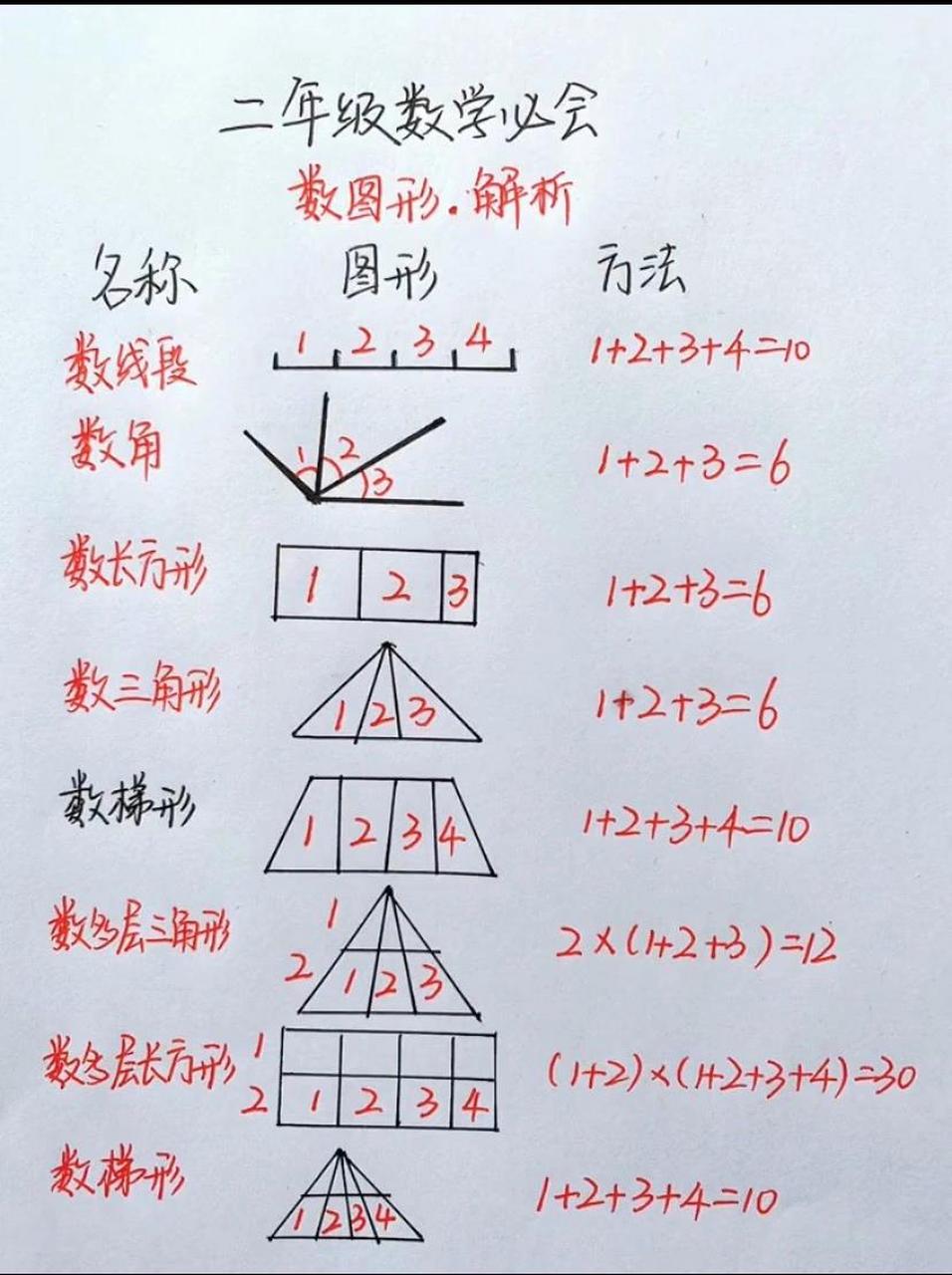 二年级数学难点:巧数图形方法及解析 二年级数学难点:巧数图形方法及