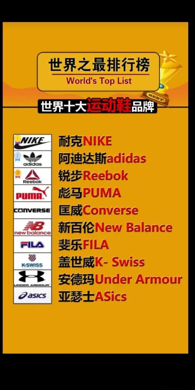 世界十大运动鞋品牌[灵光一闪]