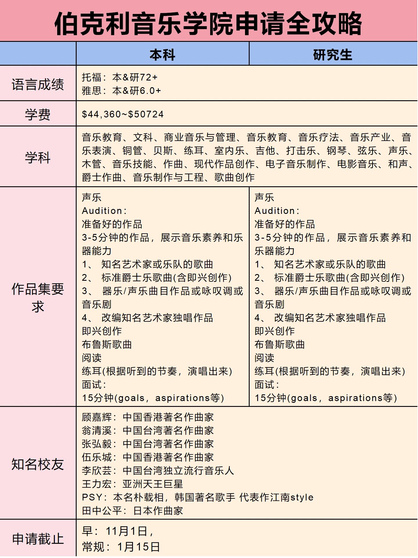 艺术留学|伯克利音乐留学申请攻略
