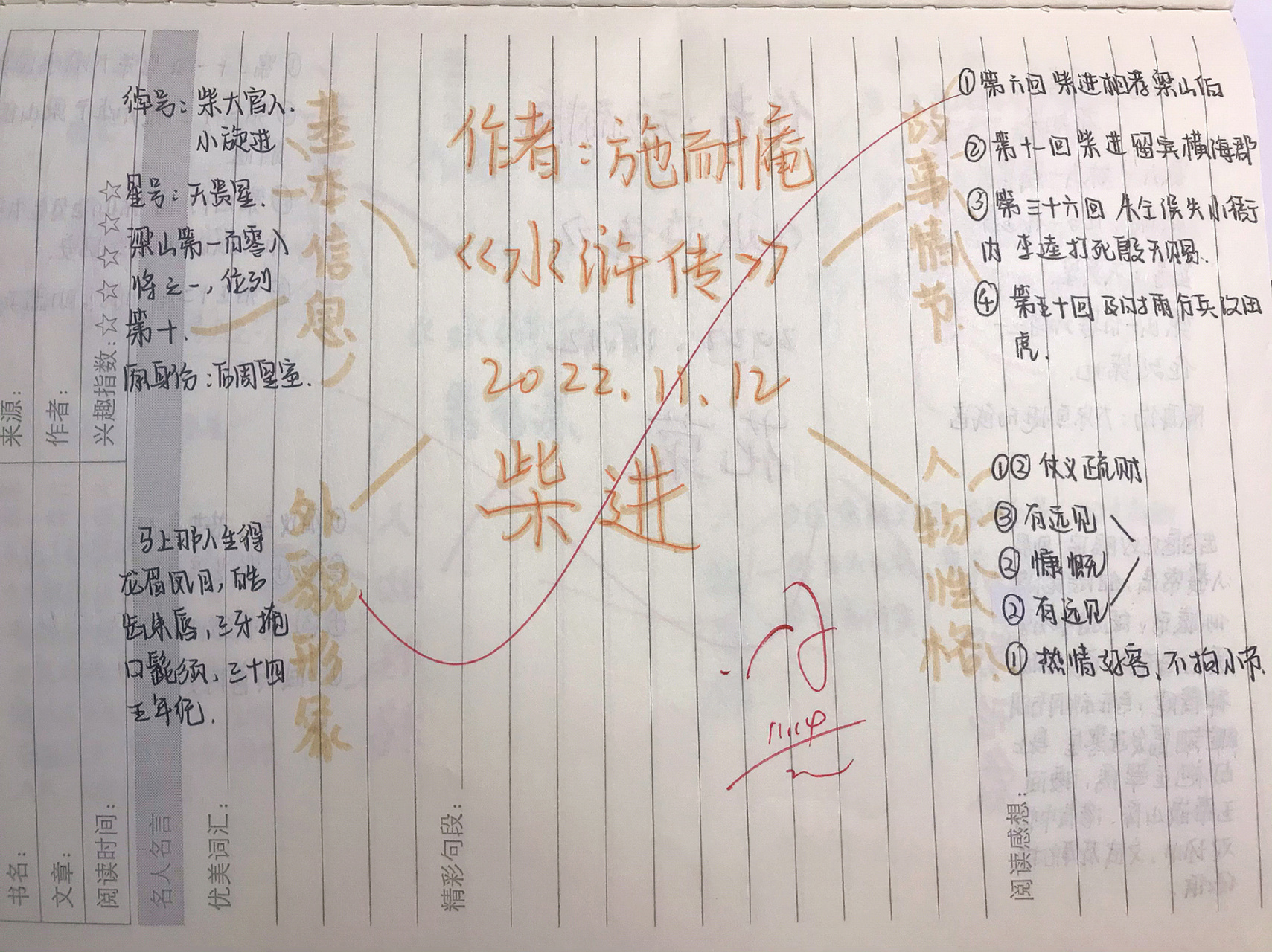 《水浒传》人物思维导图 花荣&柴进