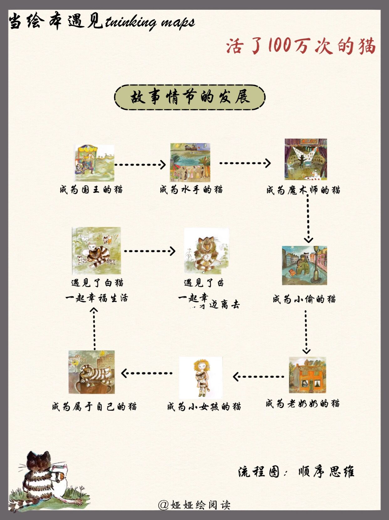 98思维导图|绘本05《活了100万次的猫》 96绘本介绍  《活了100万