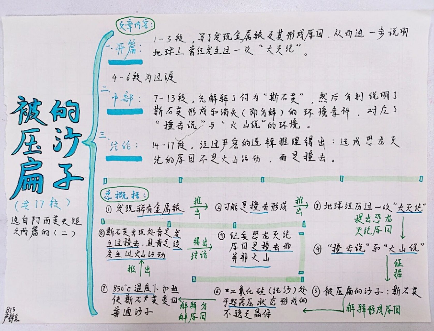 《阿西莫夫短文两篇》趣味思维导图 我个人认为,事理说明文最重要的